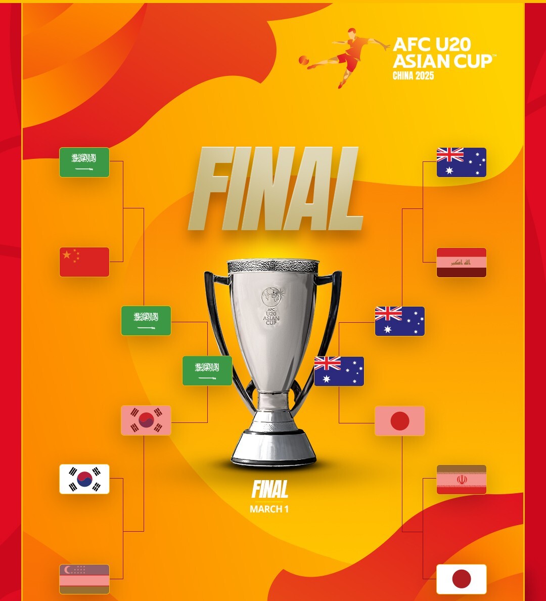 包含争夺亚洲霸主,亚冠比赛强手如云的词条 包含争夺亚洲霸主,亚冠比赛强手如云的词条