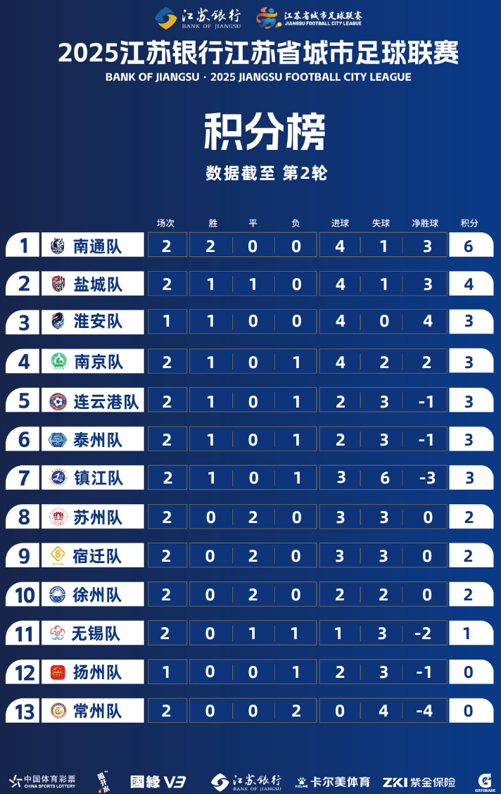 开云体育在线-关于扬州队失利遗憾，遭受连败困境的信息