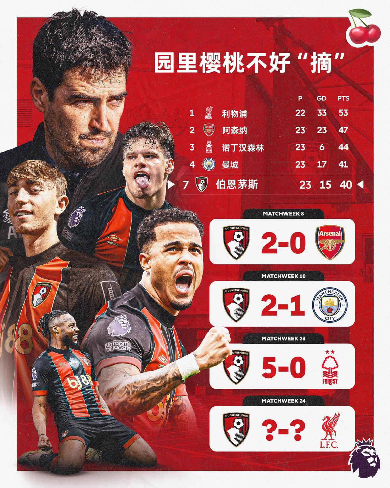 关于伯恩茅斯主场遭遇连败,降至降级区的信息 关于伯恩茅斯主场遭遇连败,降至降级区的信息