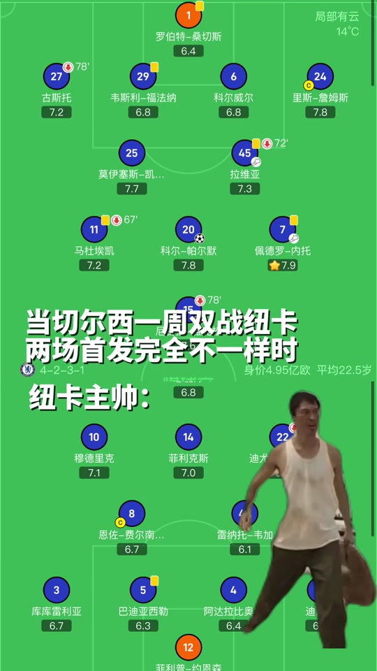 切尔西力争晋级阵容迎来新变化 切尔西力争晋级阵容迎来新变化