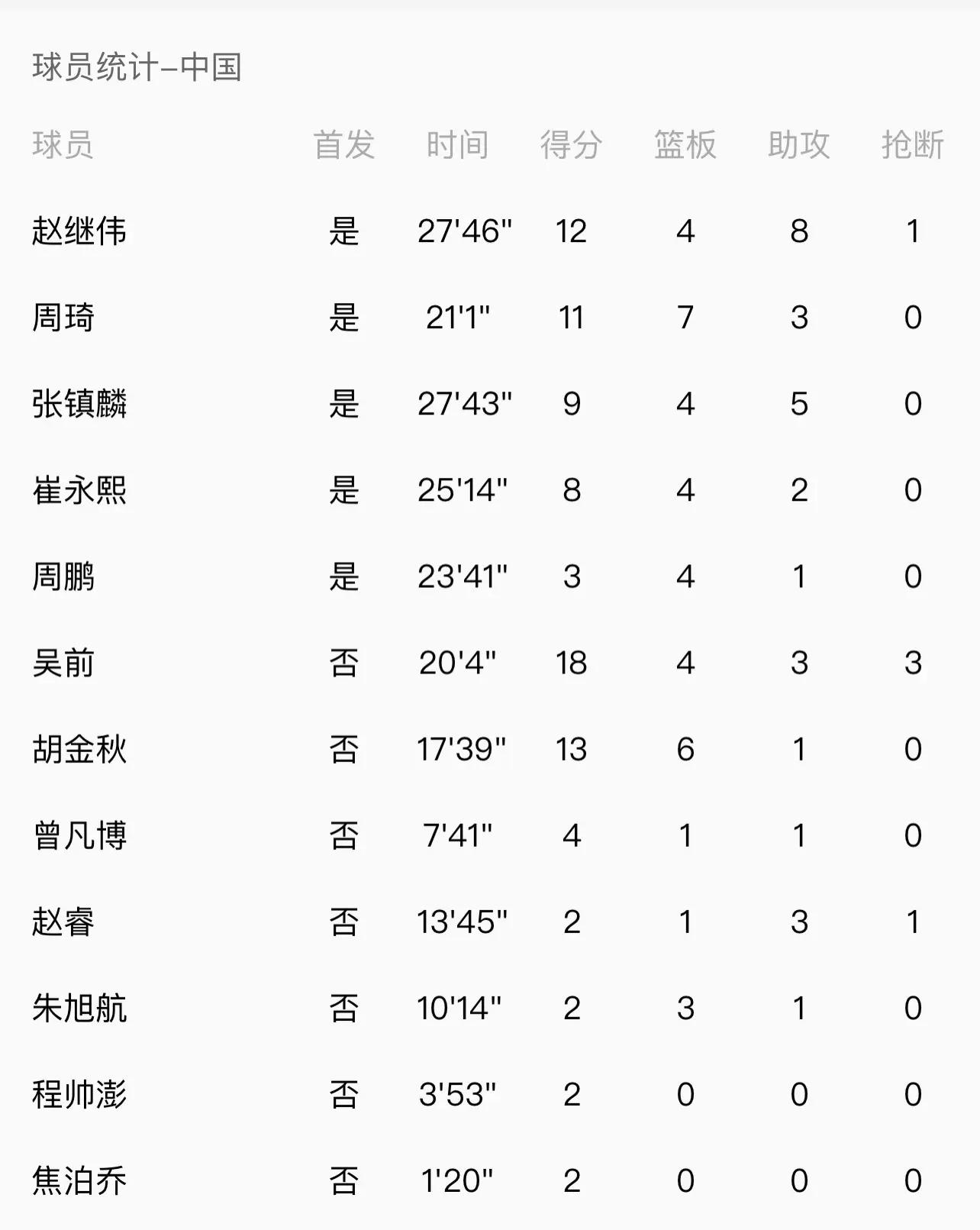 湖南男篮状态火热，连胜数达到新高的简单介绍