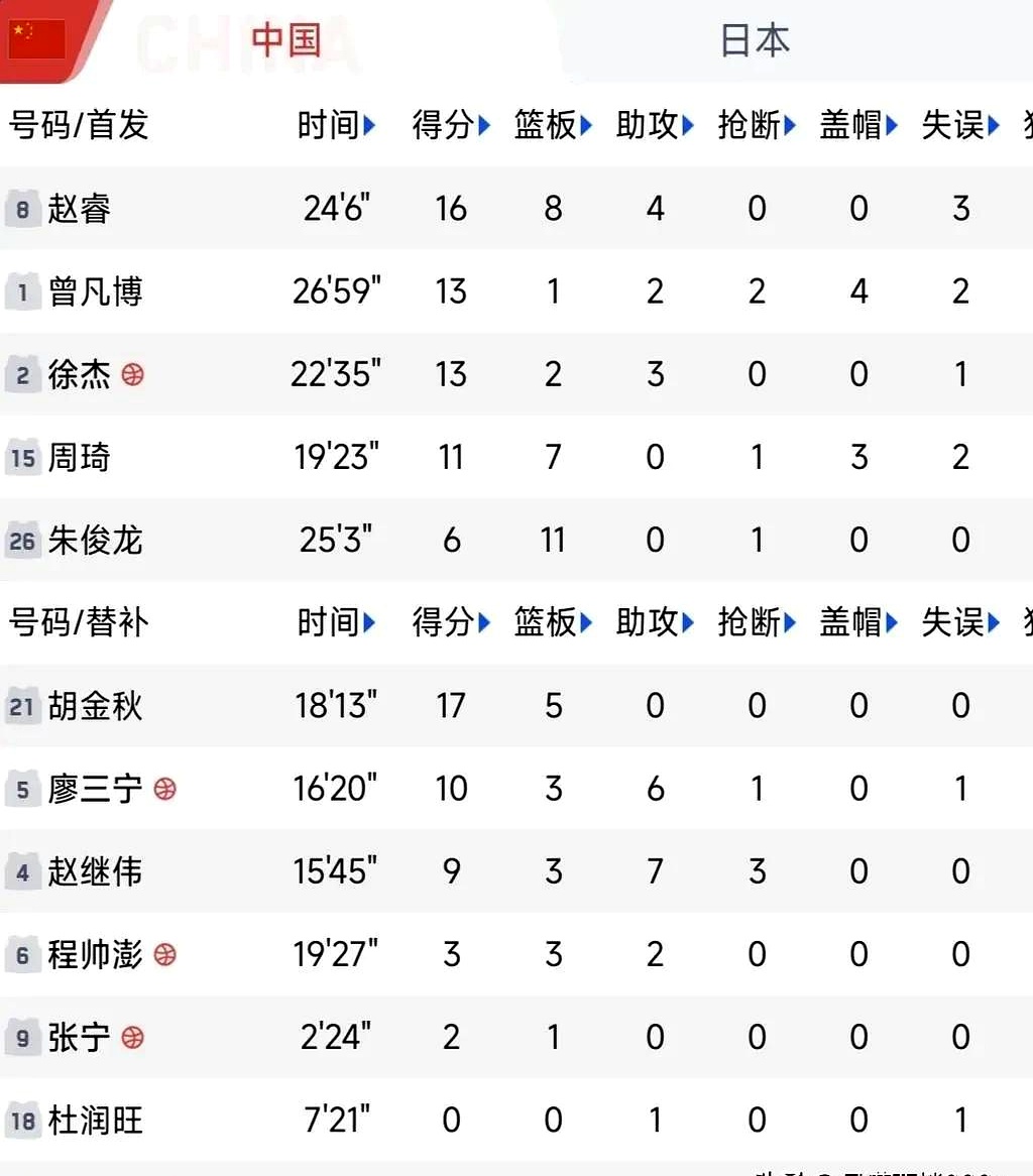 湖南男篮状态火热，连胜数达到新高的简单介绍