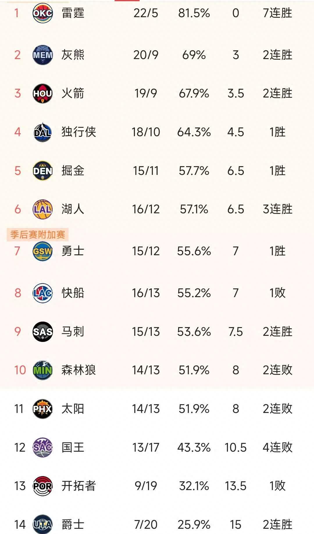 关于热刺大胜轻取对手，稳居积分榜头名的信息