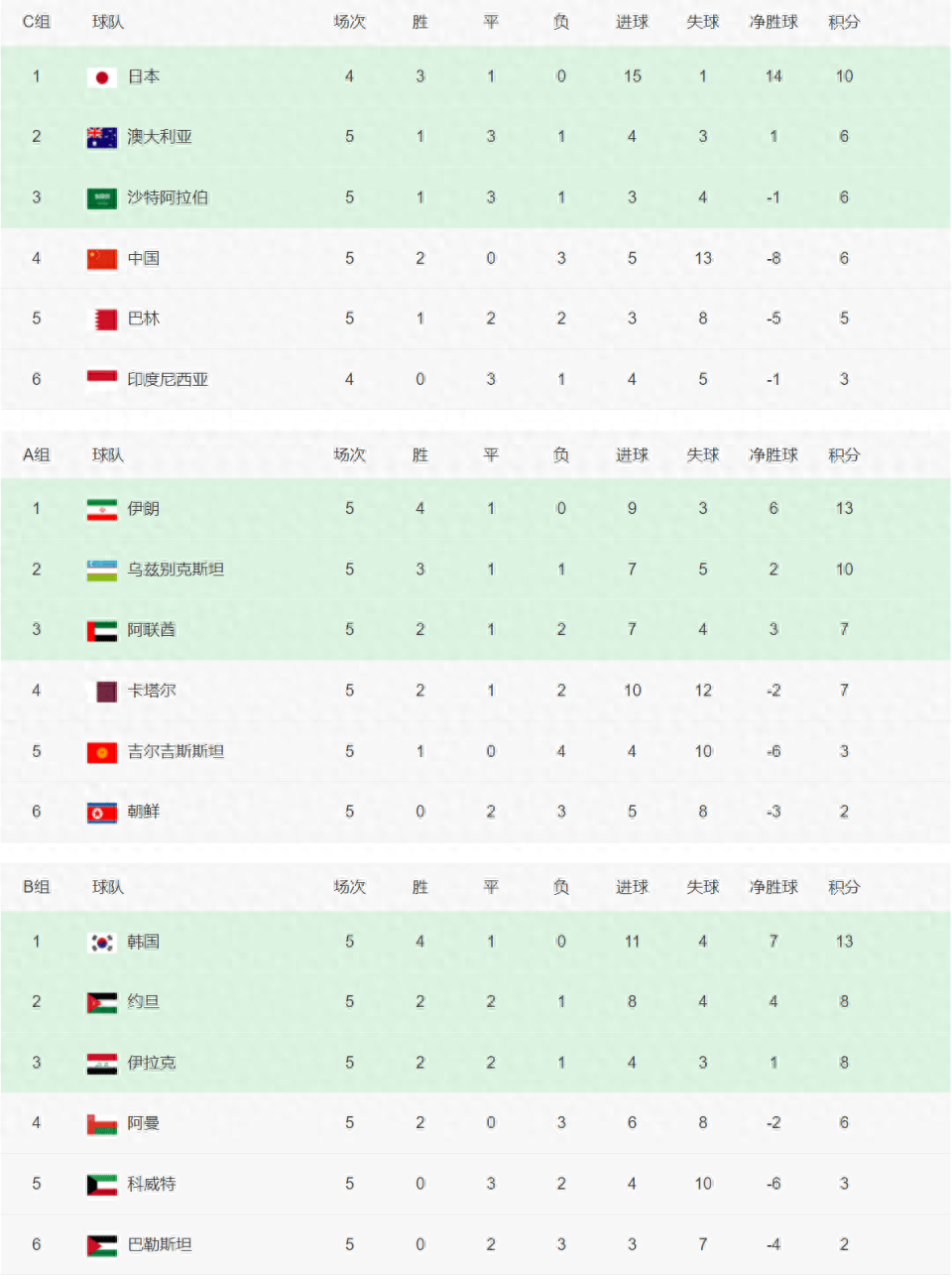 关于热刺大胜轻取对手，稳居积分榜头名的信息