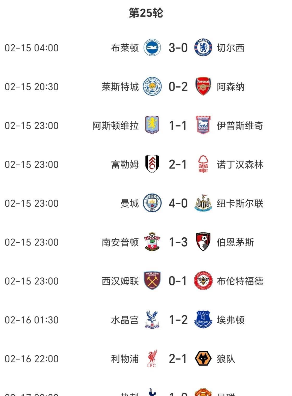 关于利物浦再获胜利，继续领跑积分榜的信息