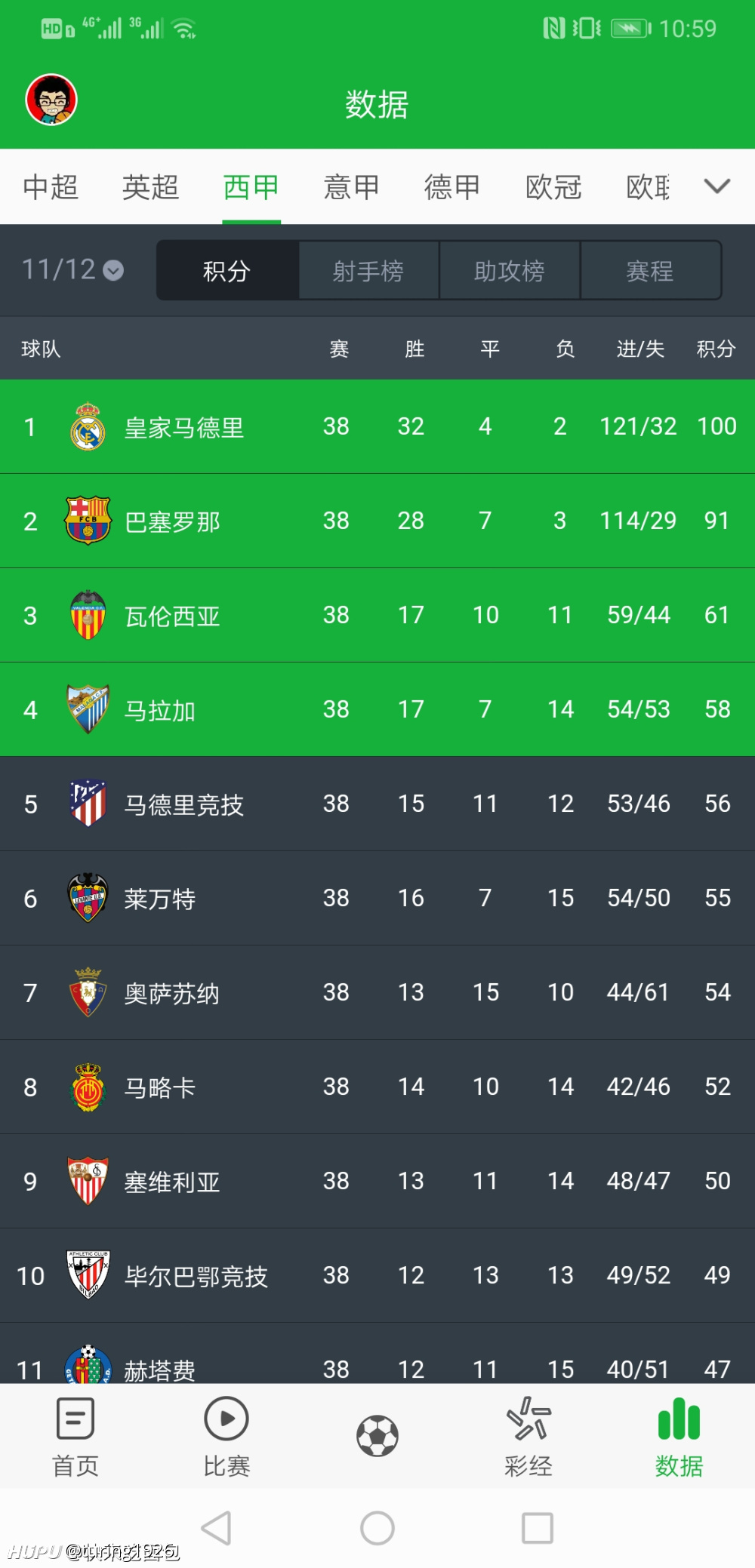 国际足球联赛各项数据引发热议的简单介绍 国际足球联赛各项数据引发热议的简单介绍