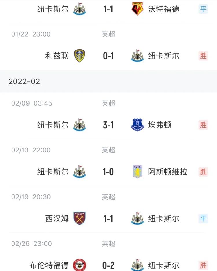 纽卡斯尔客场大胜,跃升积分榜 纽卡斯尔客场大胜,跃升积分榜