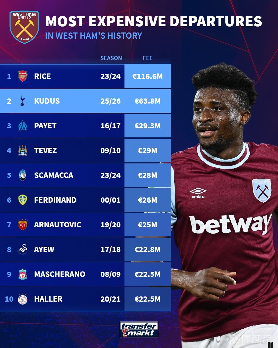 热刺大胜西汉姆联,积分榜有所上升的简单介绍 热刺大胜西汉姆联,积分榜有所上升的简单介绍