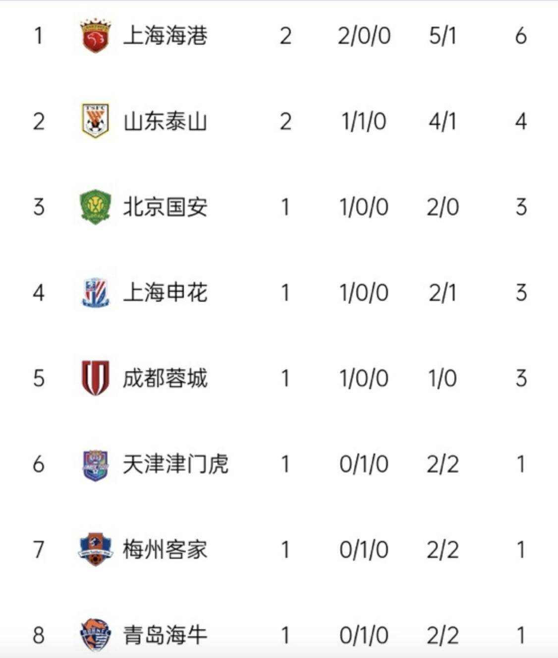 鲁能主场大胜,豪取胜利保持不败记录的简单介绍 鲁能主场大胜,豪取胜利保持不败记录的简单介绍