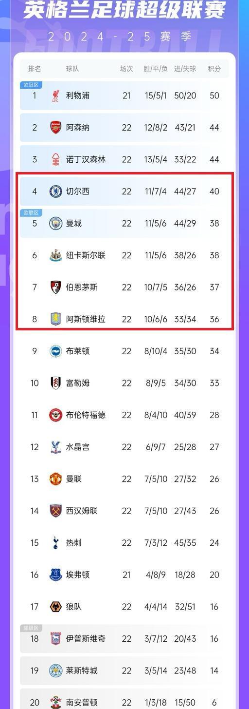 切尔西扳平比分,惊险取胜晋级八强 切尔西扳平比分,惊险取胜晋级八强