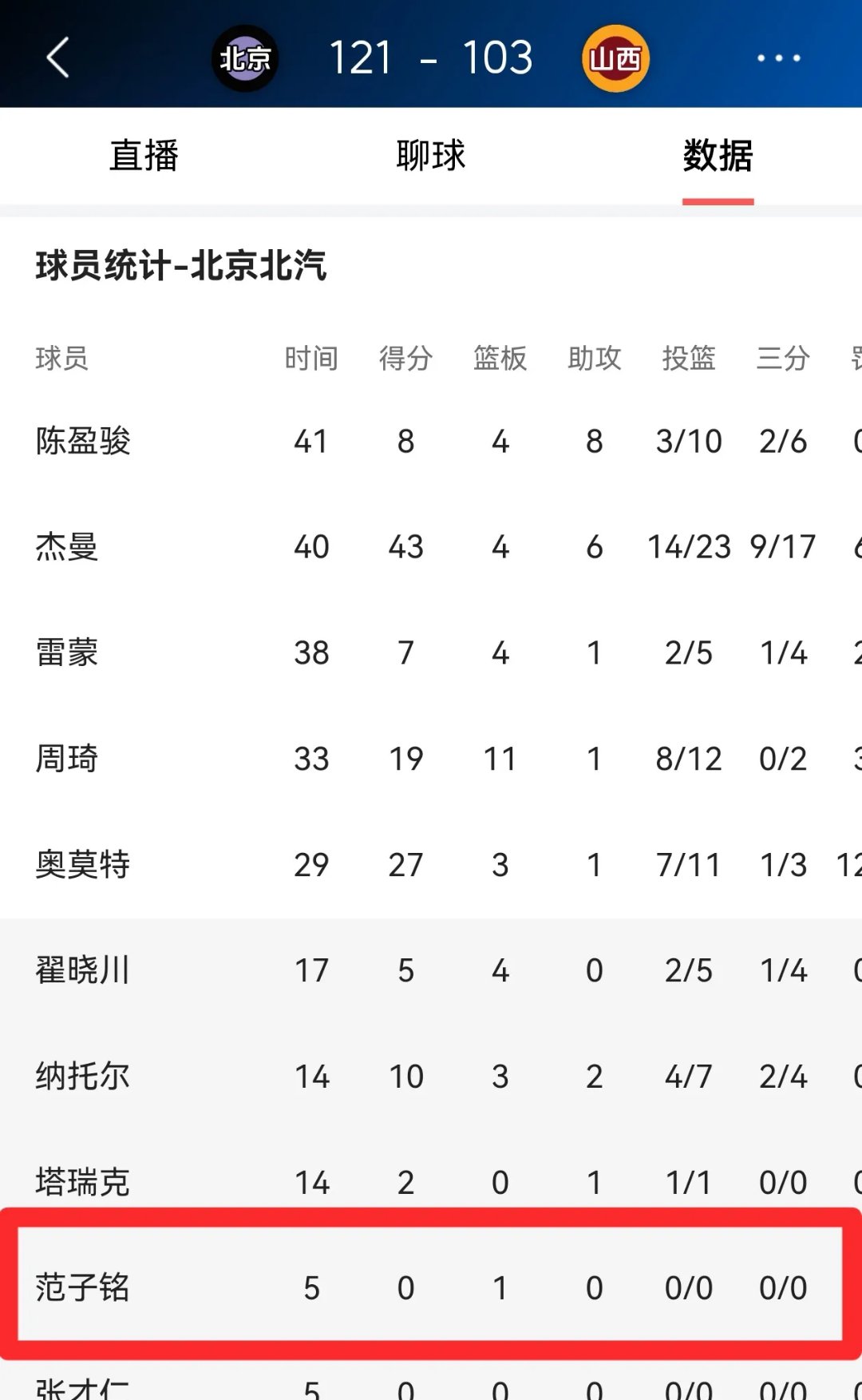 胜利狂欢!球队轻松大胜,曝光生涯强大实力的简单介绍 胜利狂欢!球队轻松大胜,曝光生涯强大实力的简单介绍