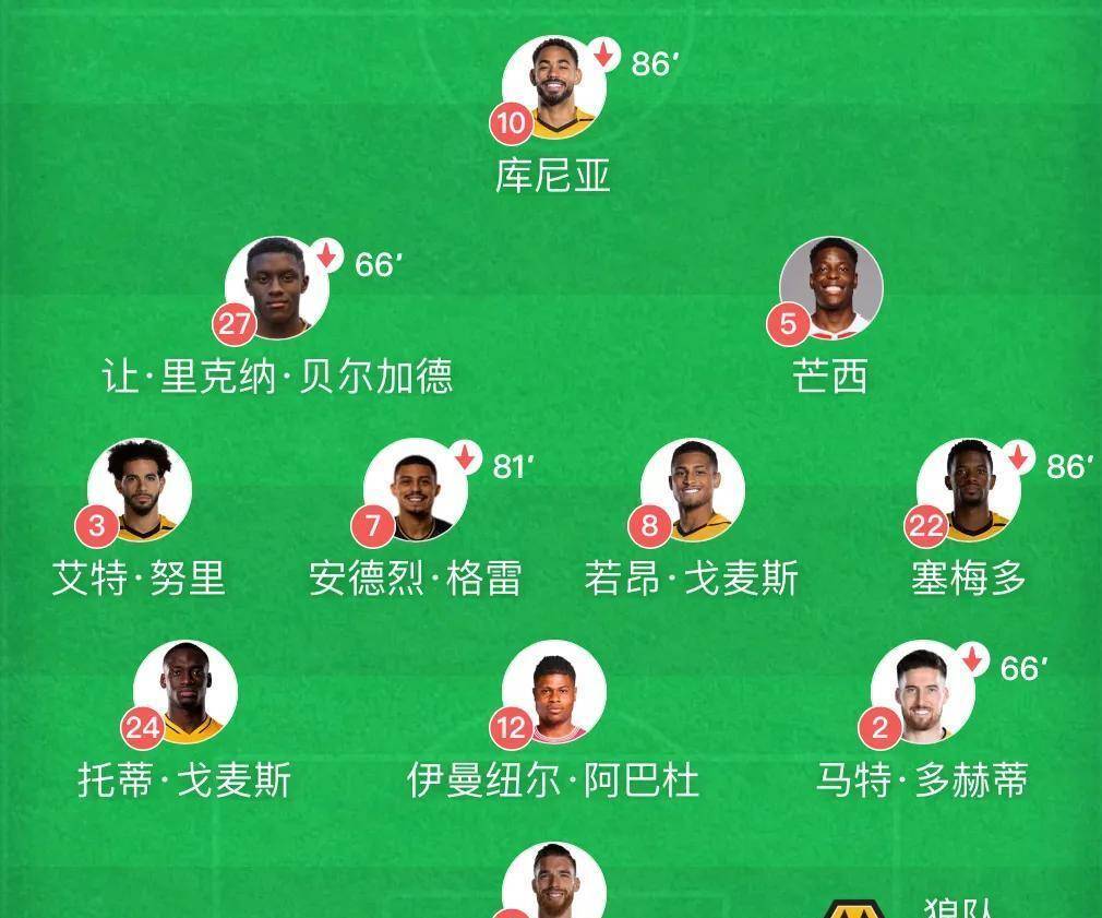 利物浦战平狼队，落后曼城积分榜排名