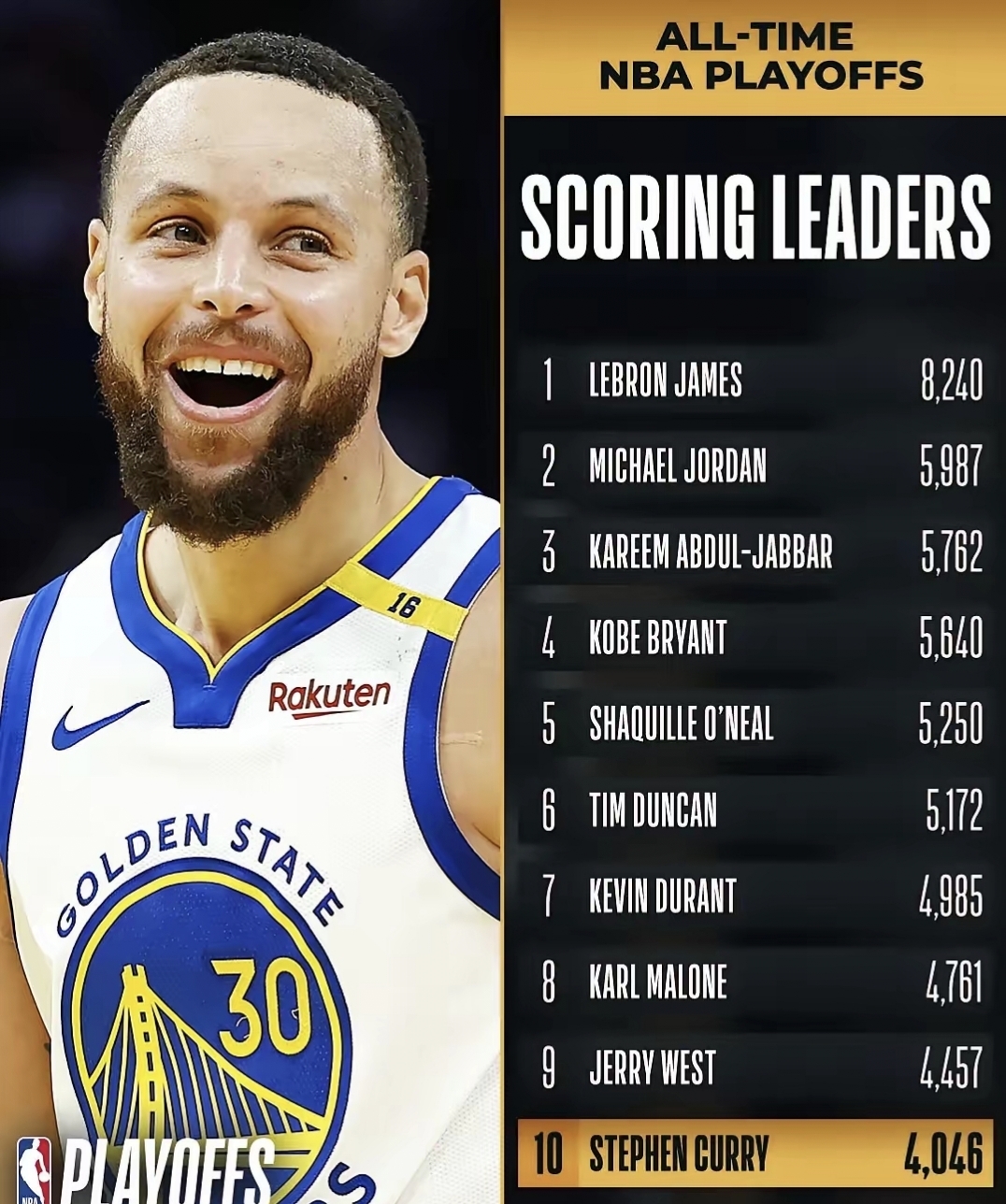 关于独行侠主帅称库里是NBA最佳得分后卫的信息 关于独行侠主帅称库里是NBA最佳得分后卫的信息