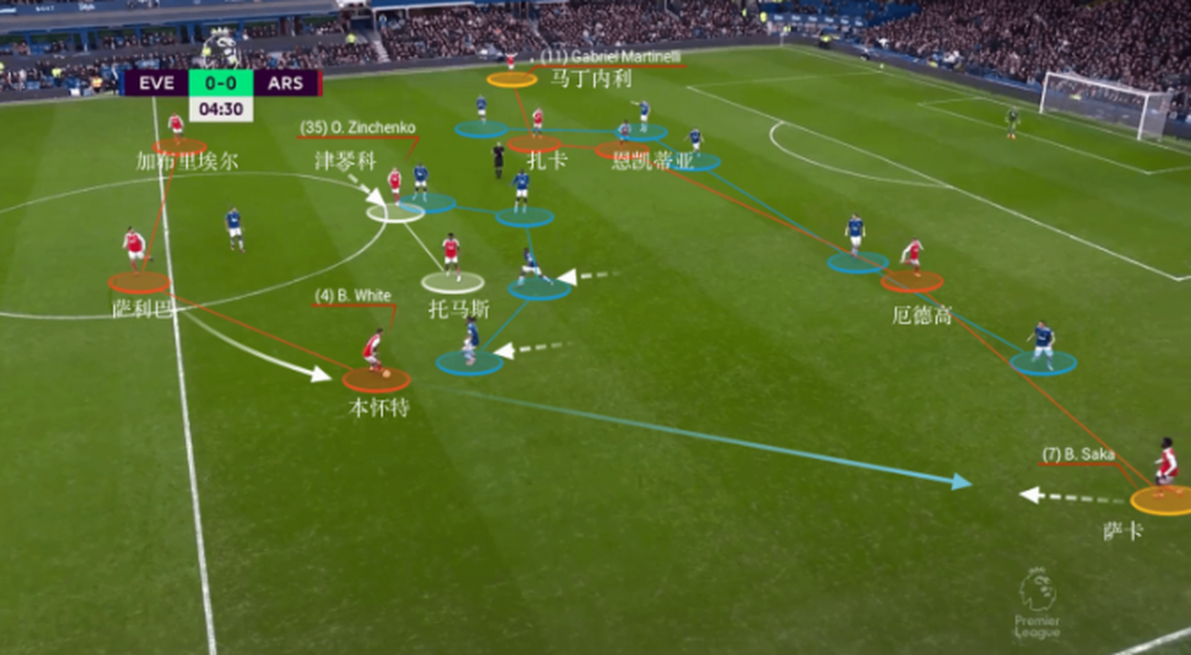 包含那不勒斯碾压荷兰,马丁内利状态火热的词条 包含那不勒斯碾压荷兰,马丁内利状态火热的词条